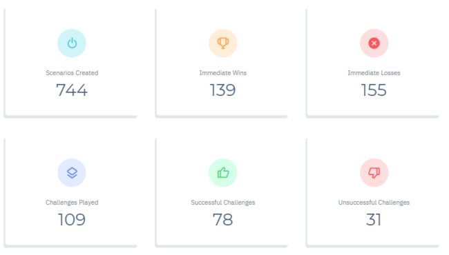 Enterprise Game Stack – Unleash the Full Potential of Your Team with ...